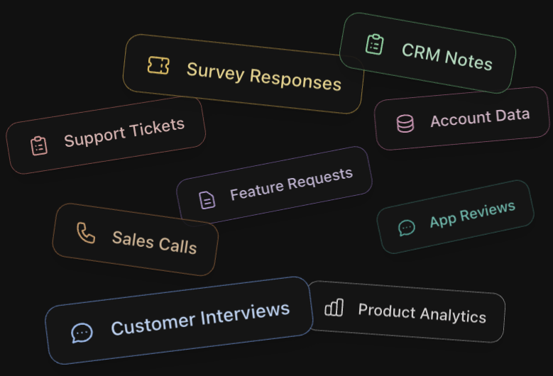 Product teams receive feedback from many disconnected sources: Support Tickets, Survey Responses, Feature Requests, CRM Notes, Account Data, Sales Calls, Customer Interviews, Product Analytics, App Reviews